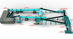 攪齒有機肥造粒生產(chǎn)線的使用