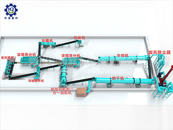轉(zhuǎn)鼓造粒工藝生產(chǎn)畜禽糞便有機(jī)肥簡介